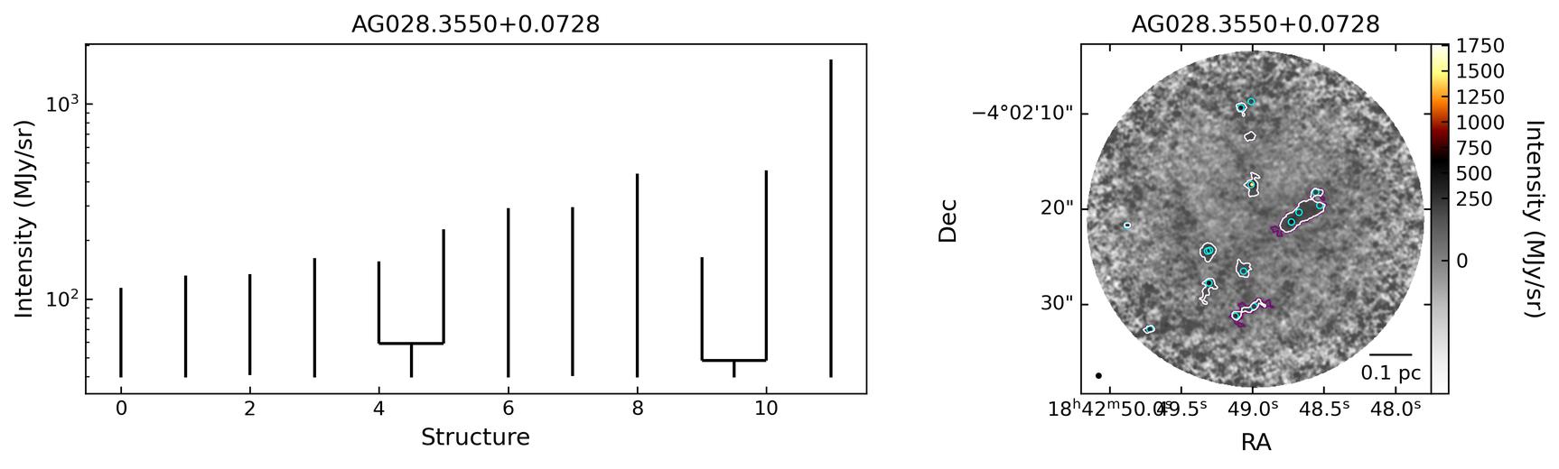 126186_AG028.3550+0.0728